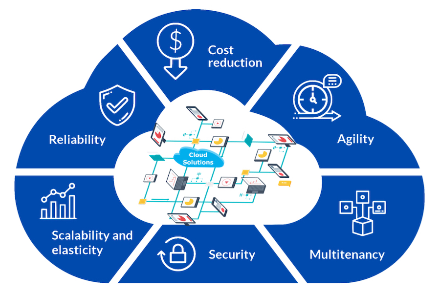 Cloud-Technologies_Without_Title_900x600